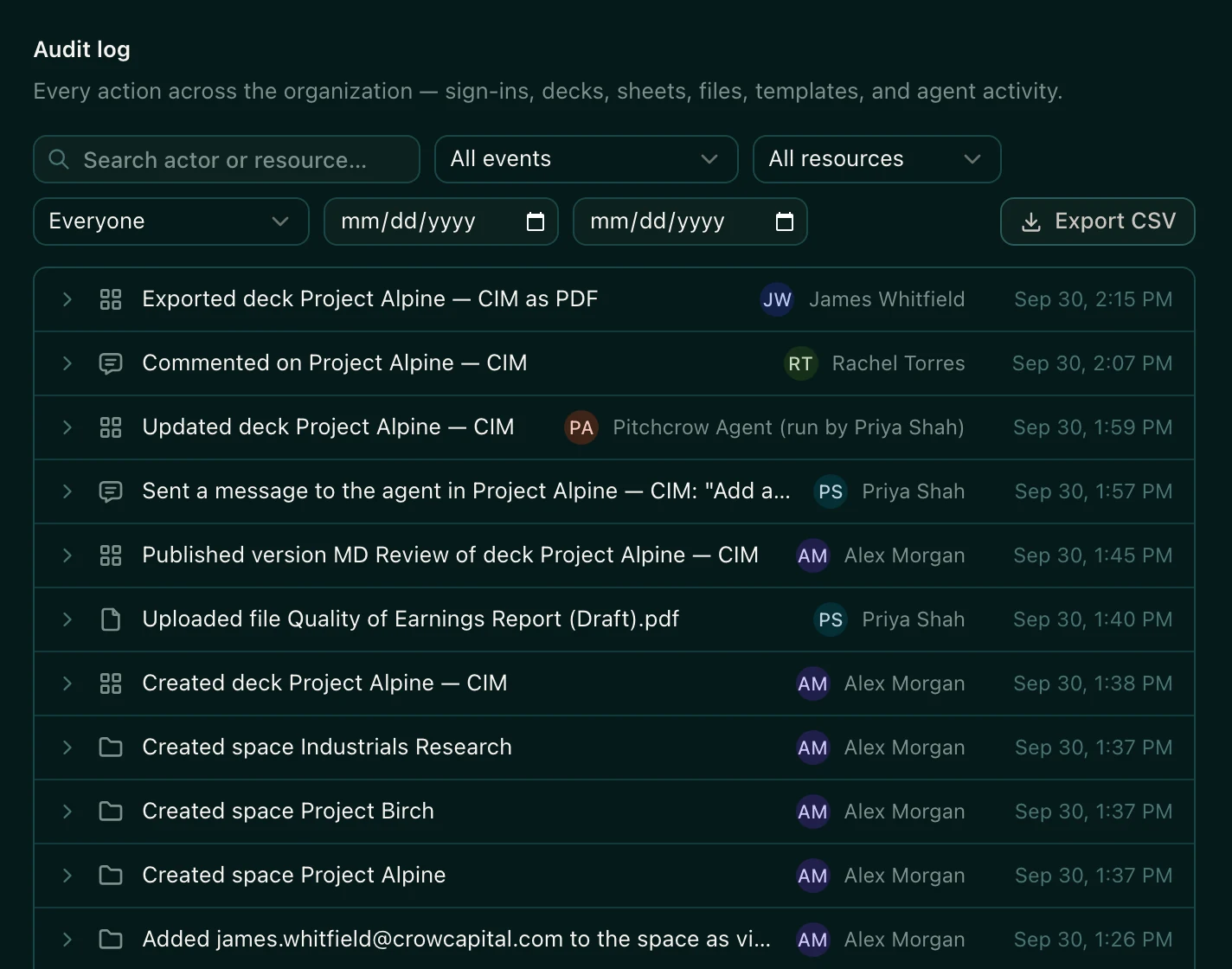The audit log listing recent actions by people and by Pitchcrow