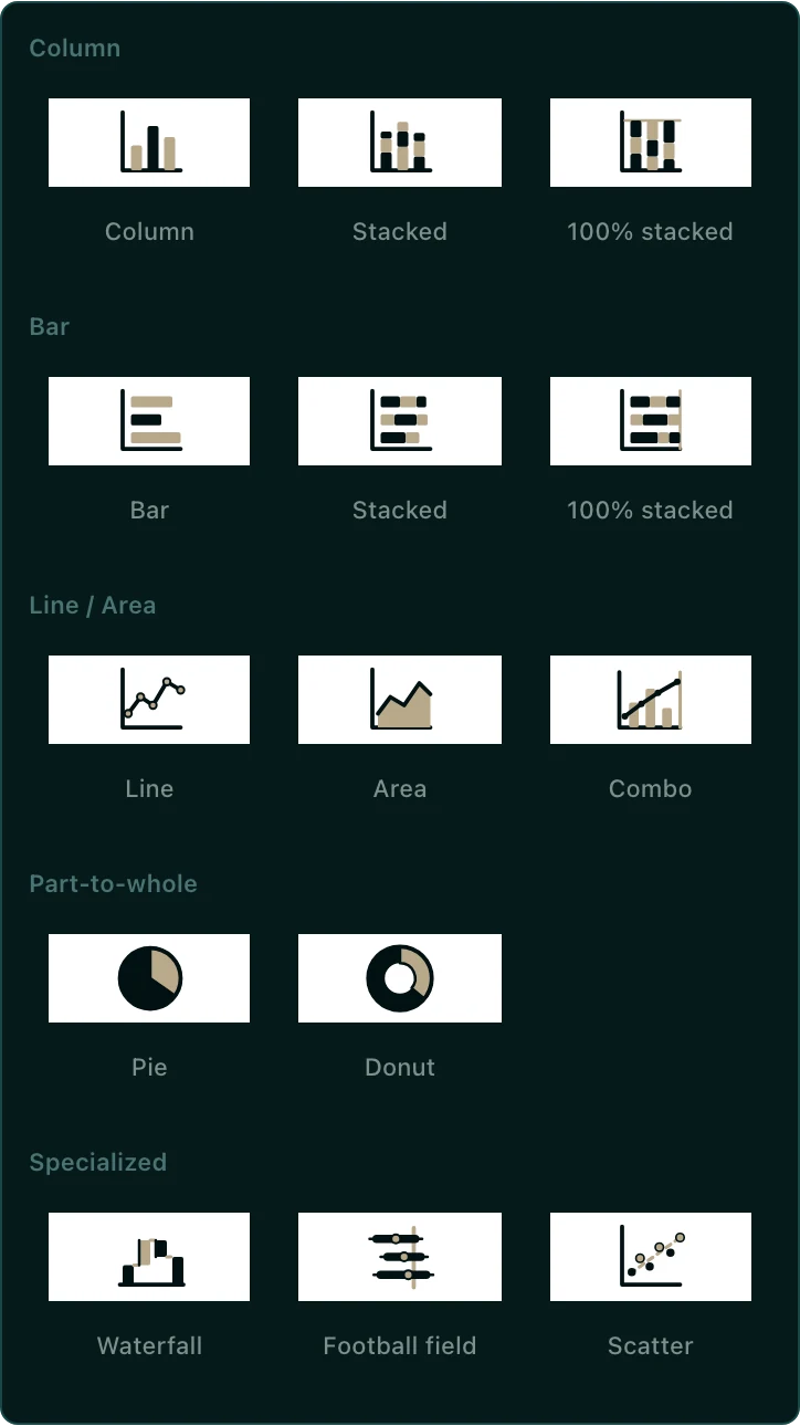 The chart picker, with column, bar, line, pie, and specialized chart types