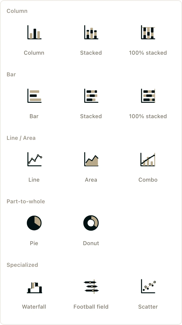 The chart picker, with column, bar, line, pie, and specialized chart types