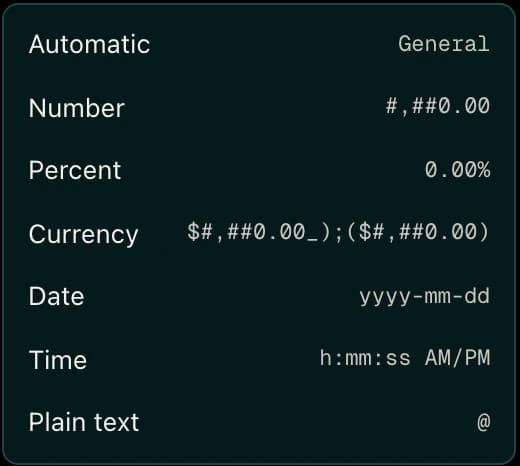 The number format list: Automatic, Number, Percent, Currency, Date, Time, and Plain text
