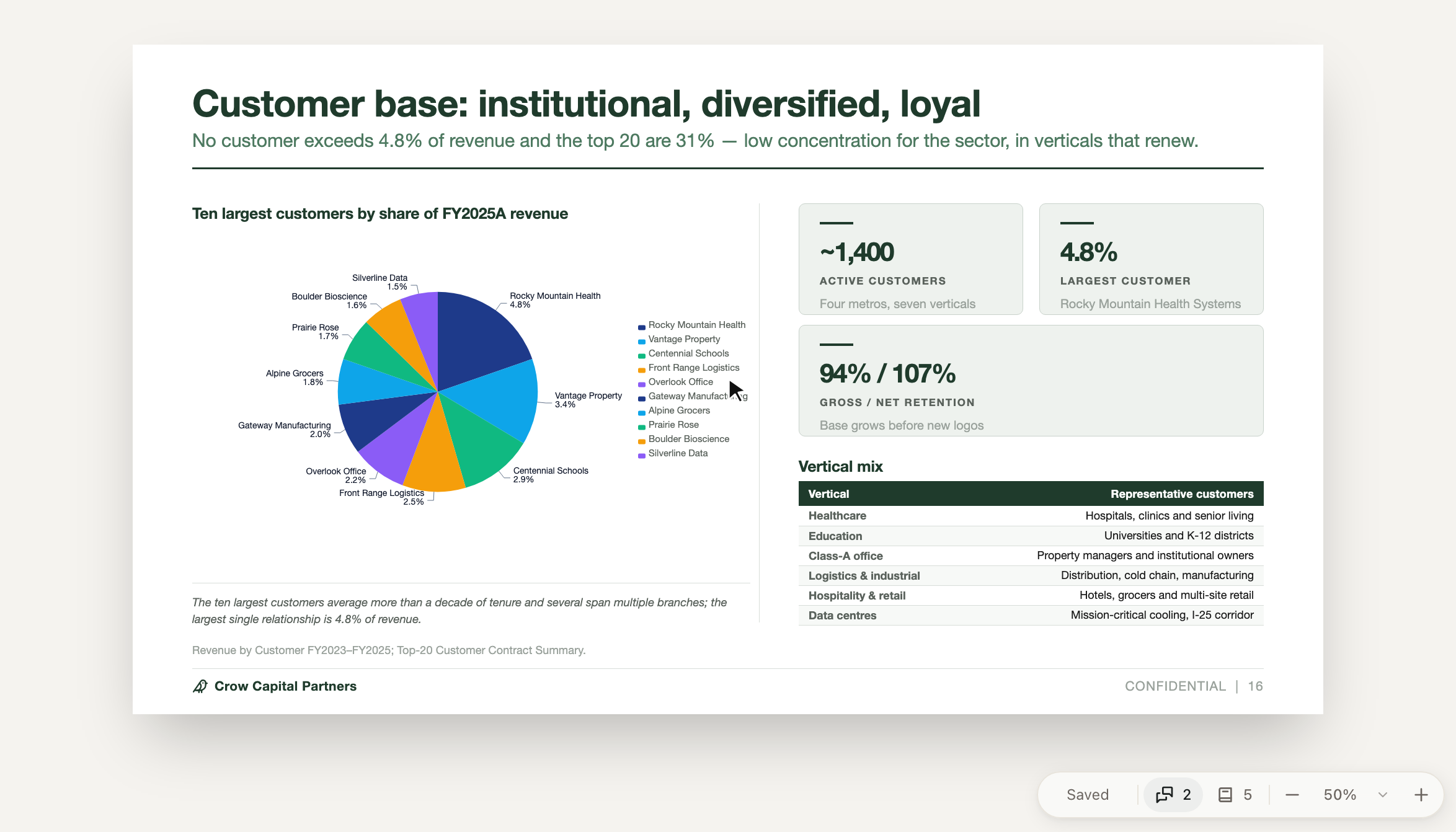Turning on Show sources outlines every sourced figure on a customer slide, and clicking a badge opens the sources behind the retention figures